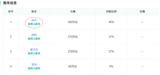 告別羽壇，林丹開啟投資新賽道 夫妻合力布局實業版圖